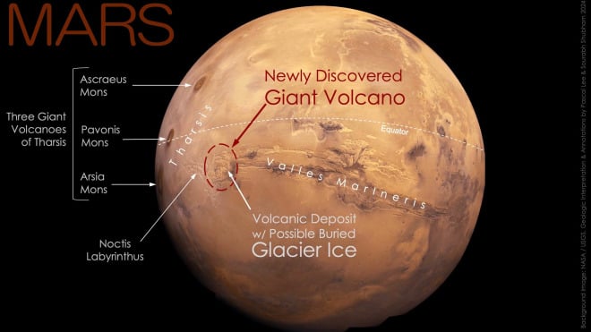 Neuer Vulkan auf dem Mars entdeckt - ein möglicher Ort für die Suche nach Leben